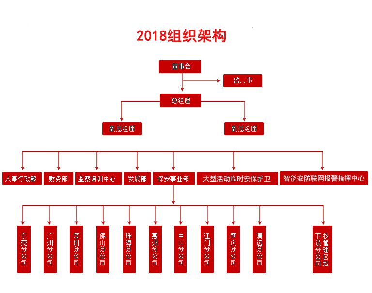 廣東保安服務(wù)有限公司